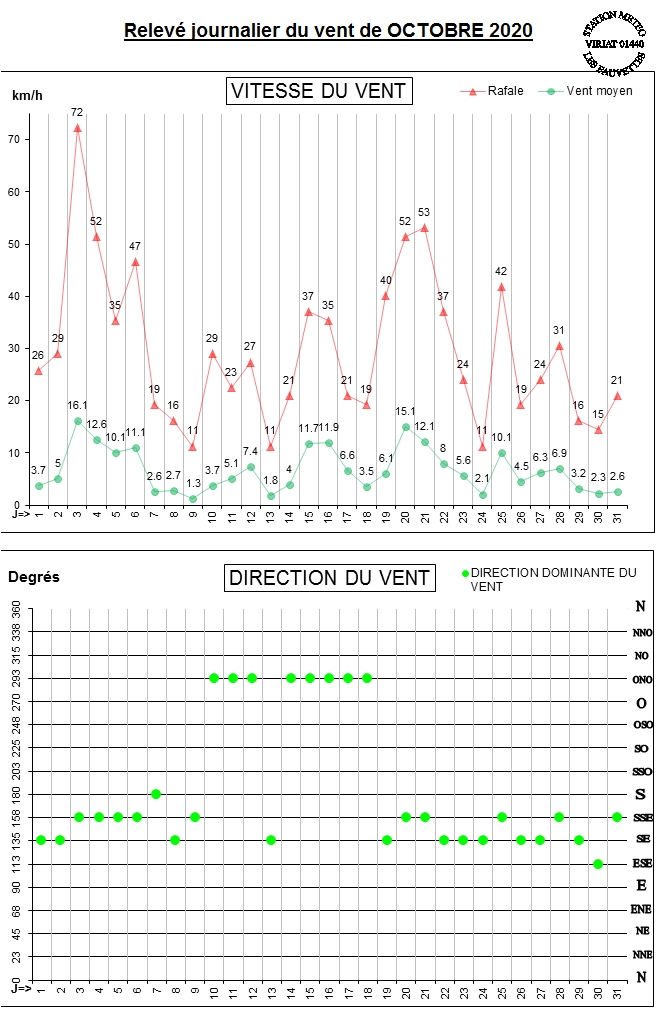 GRAPH VENT 10-20.jpg